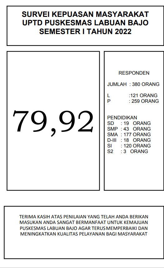 Survei Kepuasan Masyarakat