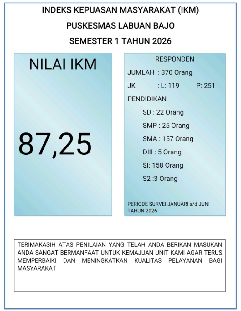 Survei Kepuasan Masyarakat