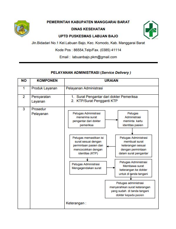 Administrasi